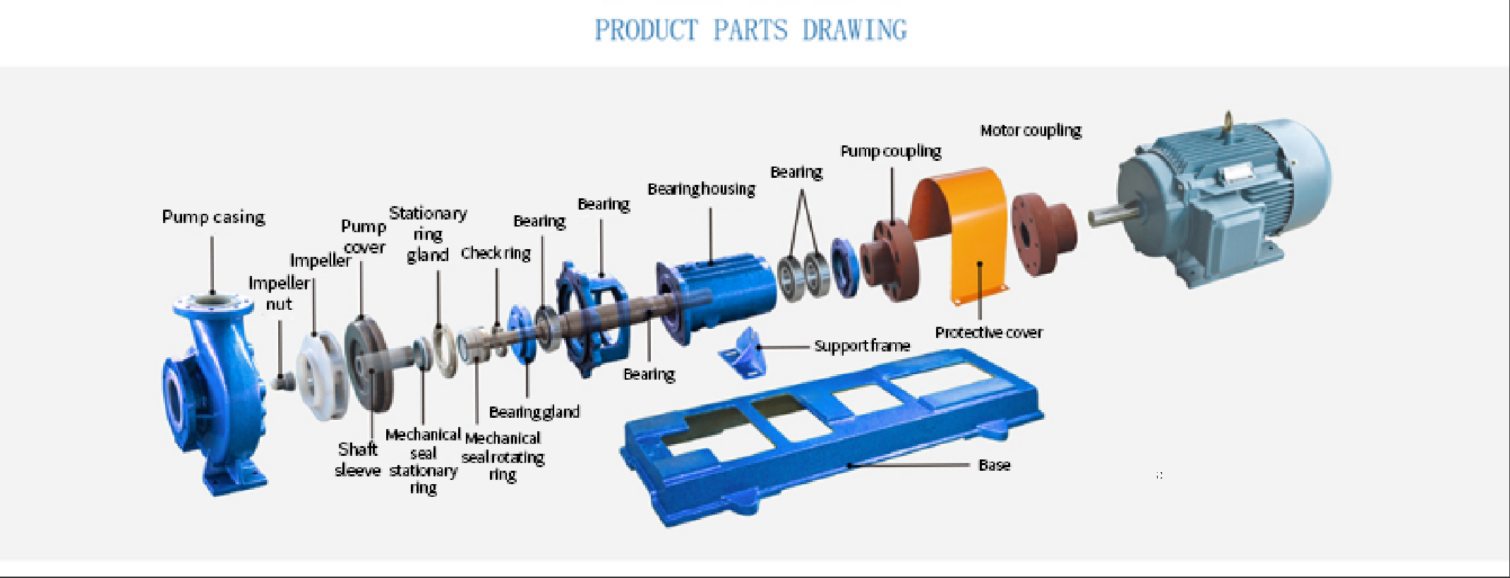 Key Structures of Centrifugal Pumps