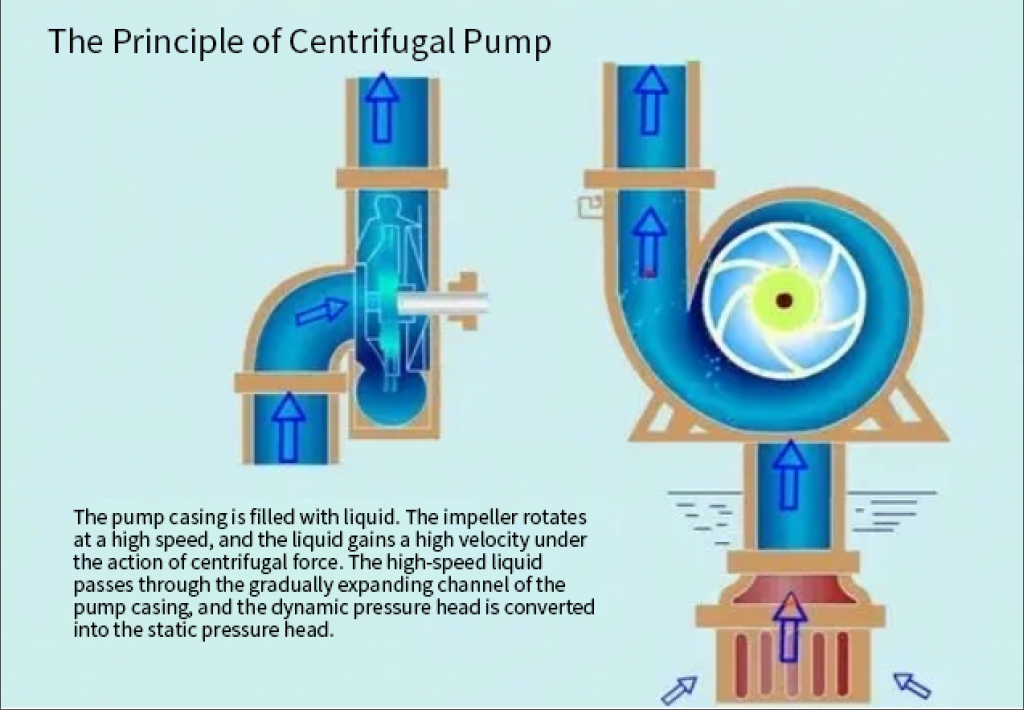 working principle of centrifugal pumps