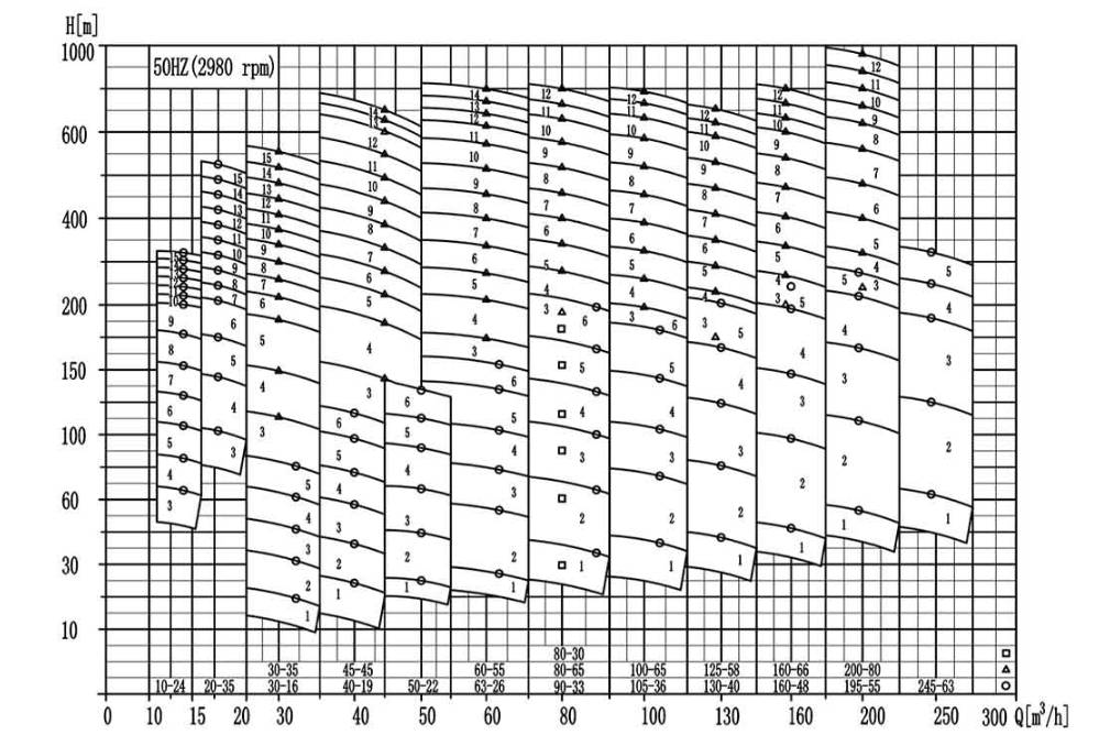 LDT SERIES SPECTRUM