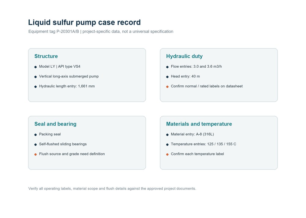 P-20301A B liquid sulfur pump case record